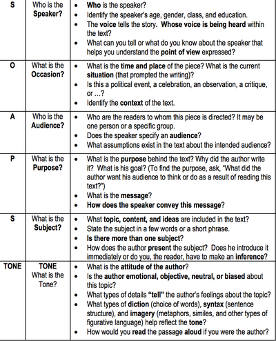 SOAPSTone Analysis Guiding Questions